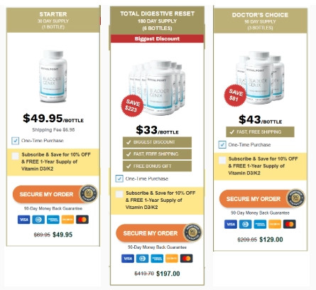 BladderGenix BladderGenix Price