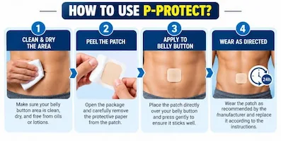 How To Use P Protect